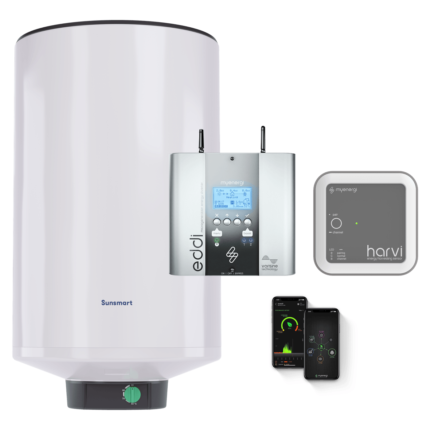 Inventum SunSmart 80 zonneboiler met Eddi-controller
